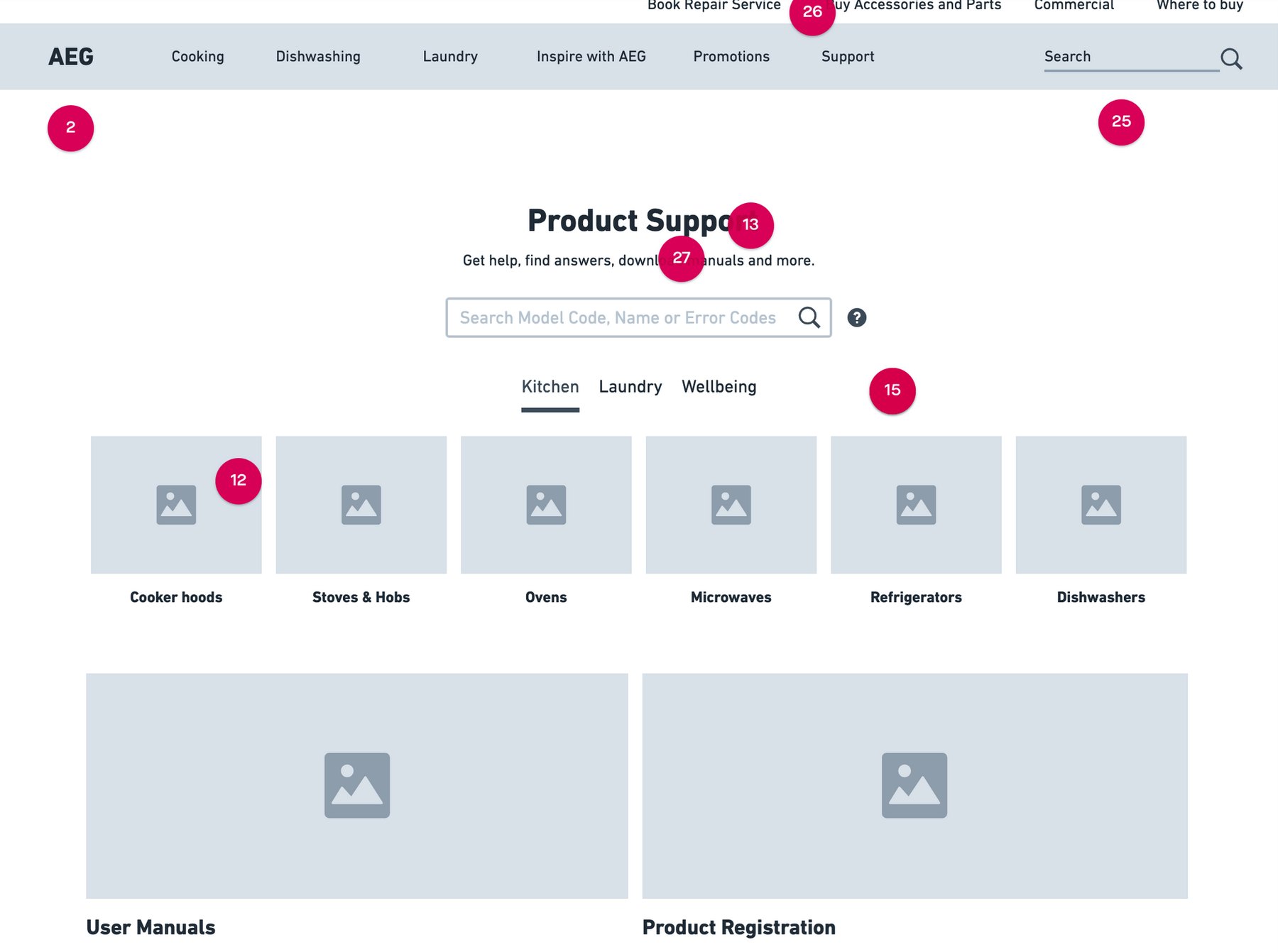 Wireframe of the AEG Product Support page with numbered pink markers showing the client's review comments: the header, the search field, the Kitchen, Laundry and Wellbeing tabs, and the product category tiles