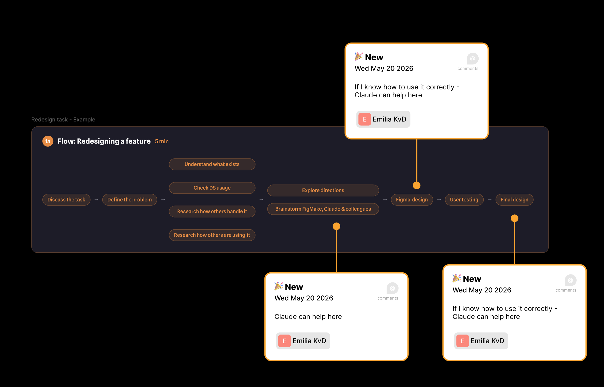 Redesign task research board — Emilia