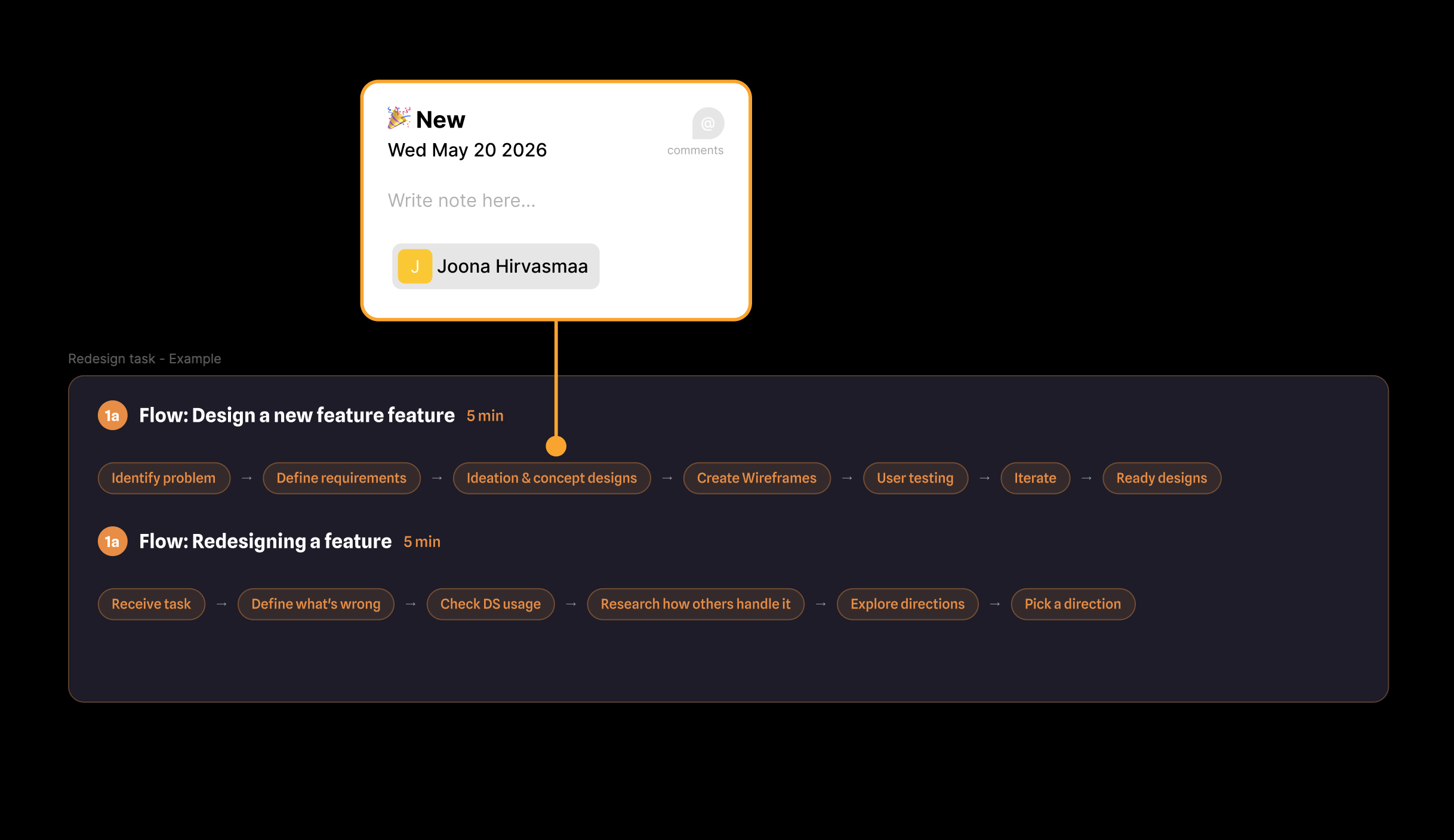 Redesign task research board — Joona