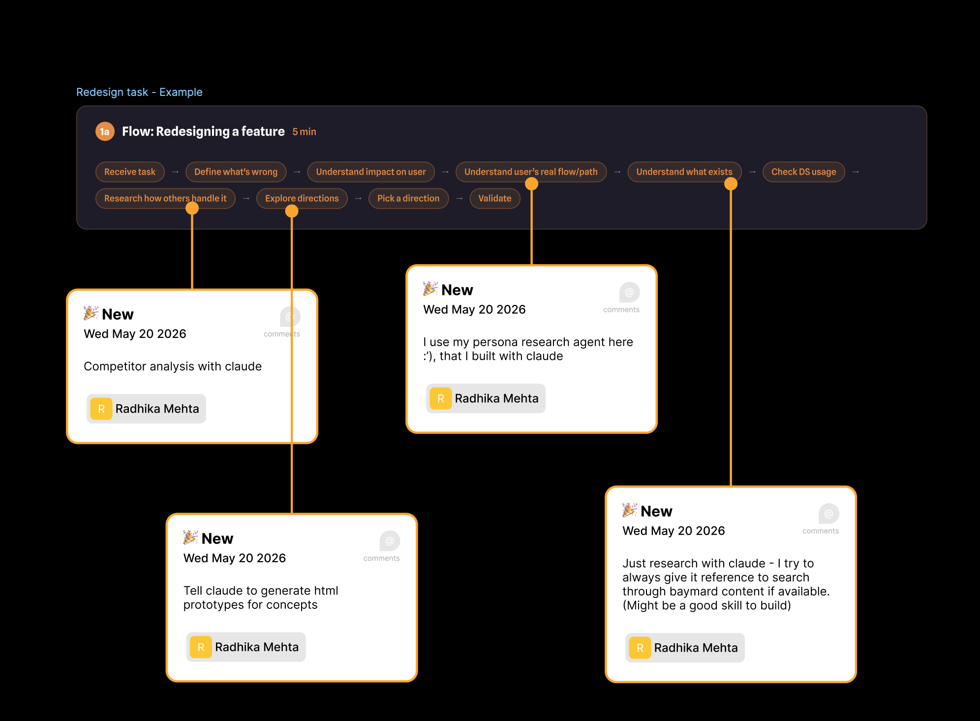 Redesign task research board — Radhika