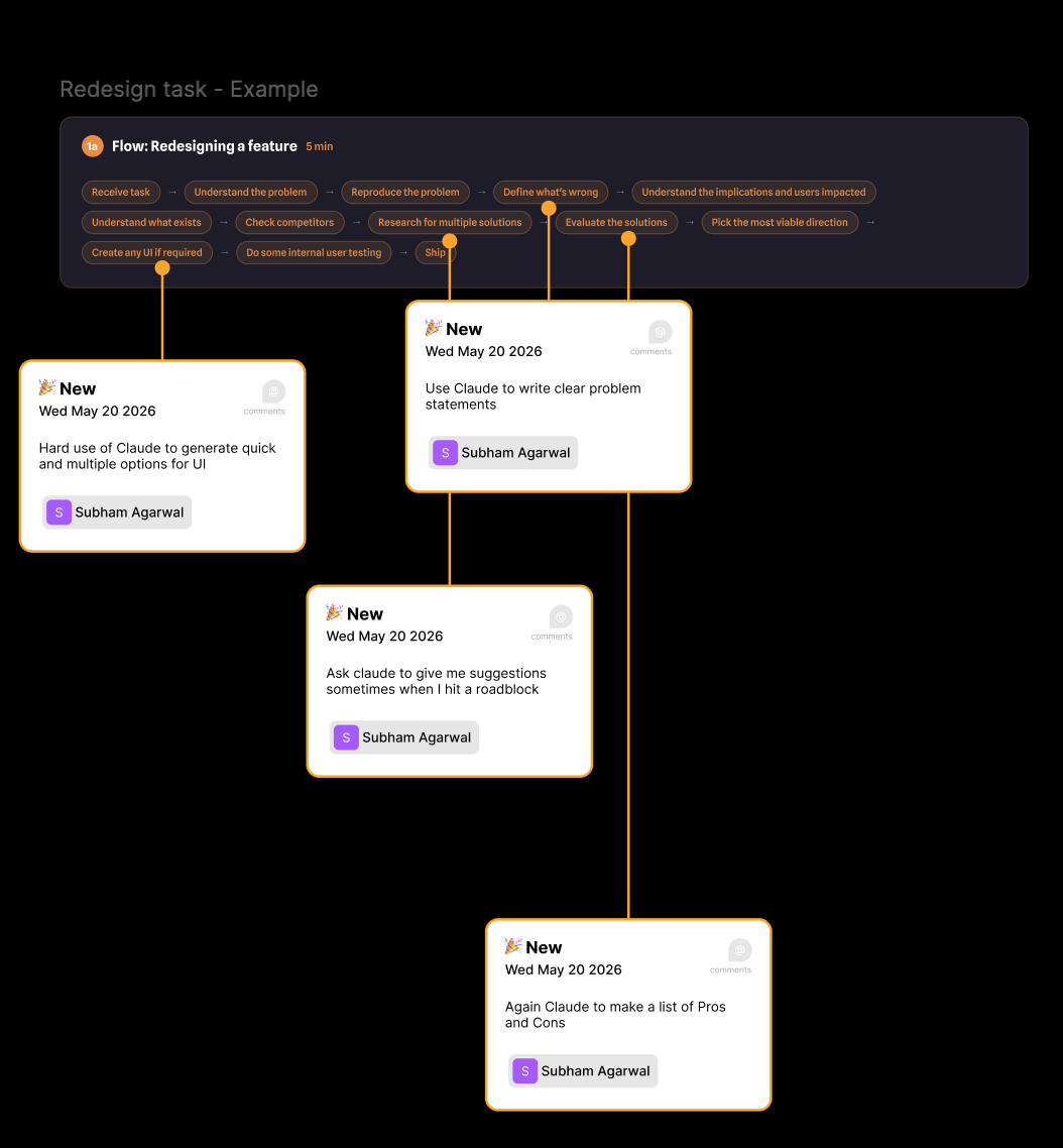 Redesign task research board — Subham